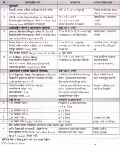 FYJC Merit List 2024 - 11thadmission.org.in - AglaSem